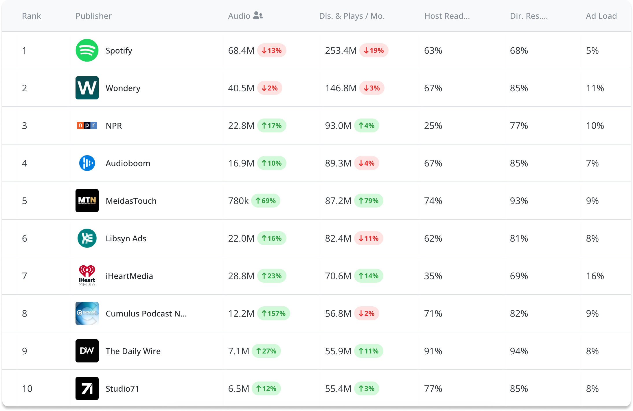 February 2025 Podcast Rankings – Biggest Movers & Trends — Podscribe