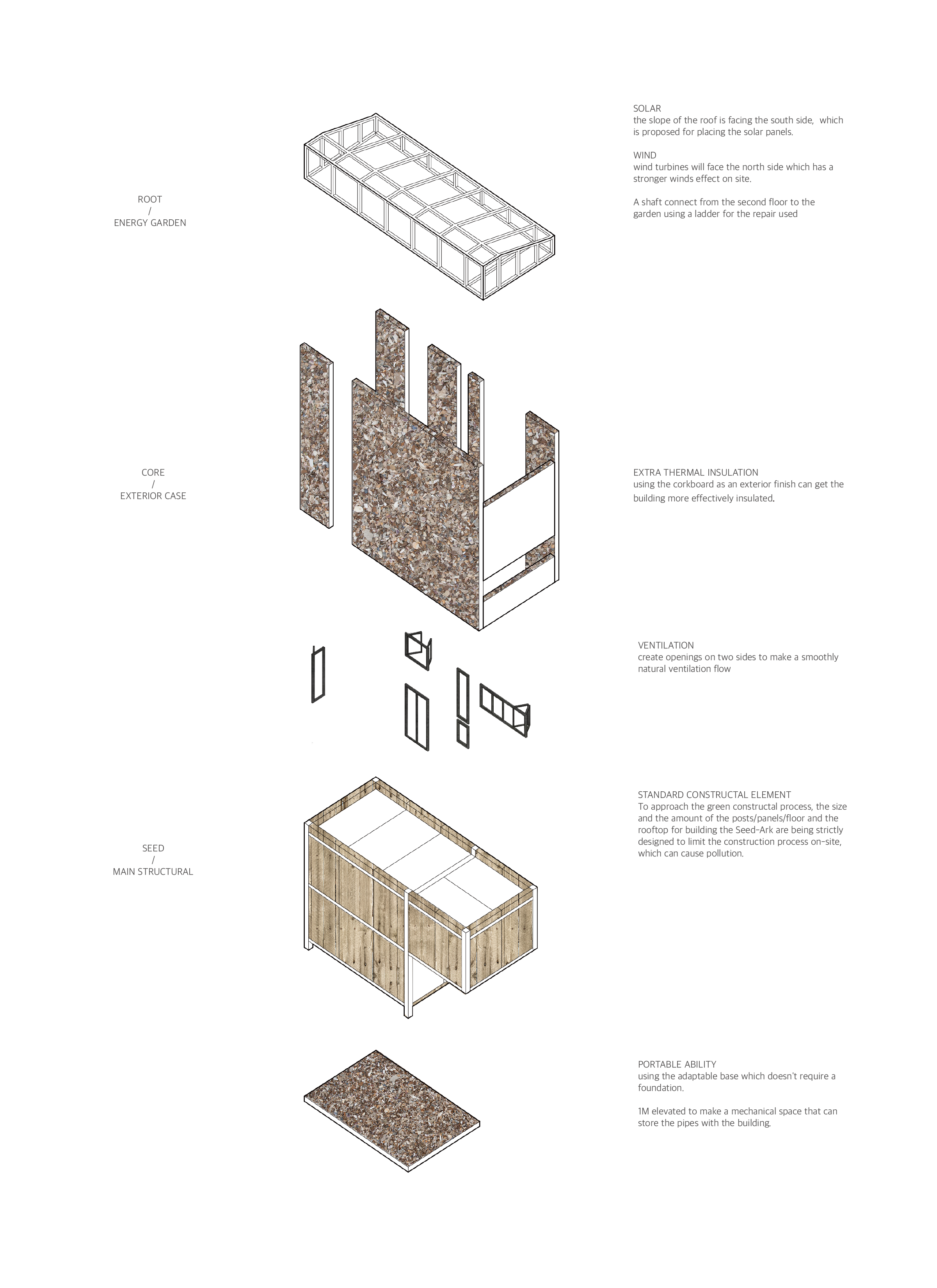 EXPLOED STRUCTURAL DIAGRAM