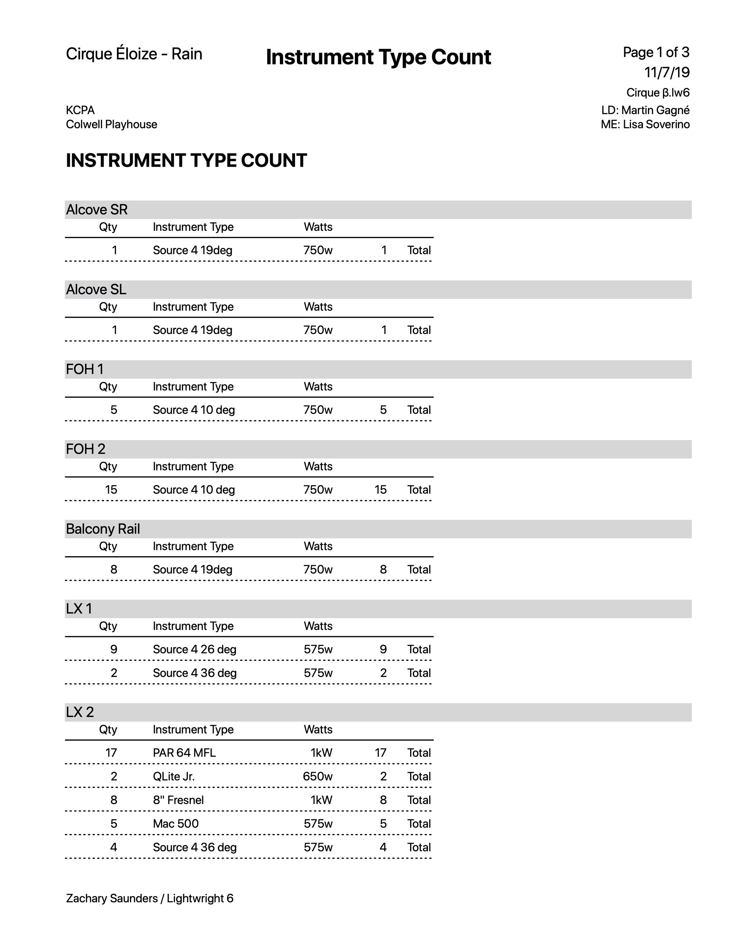 Instrument Type Count by Position.jpeg