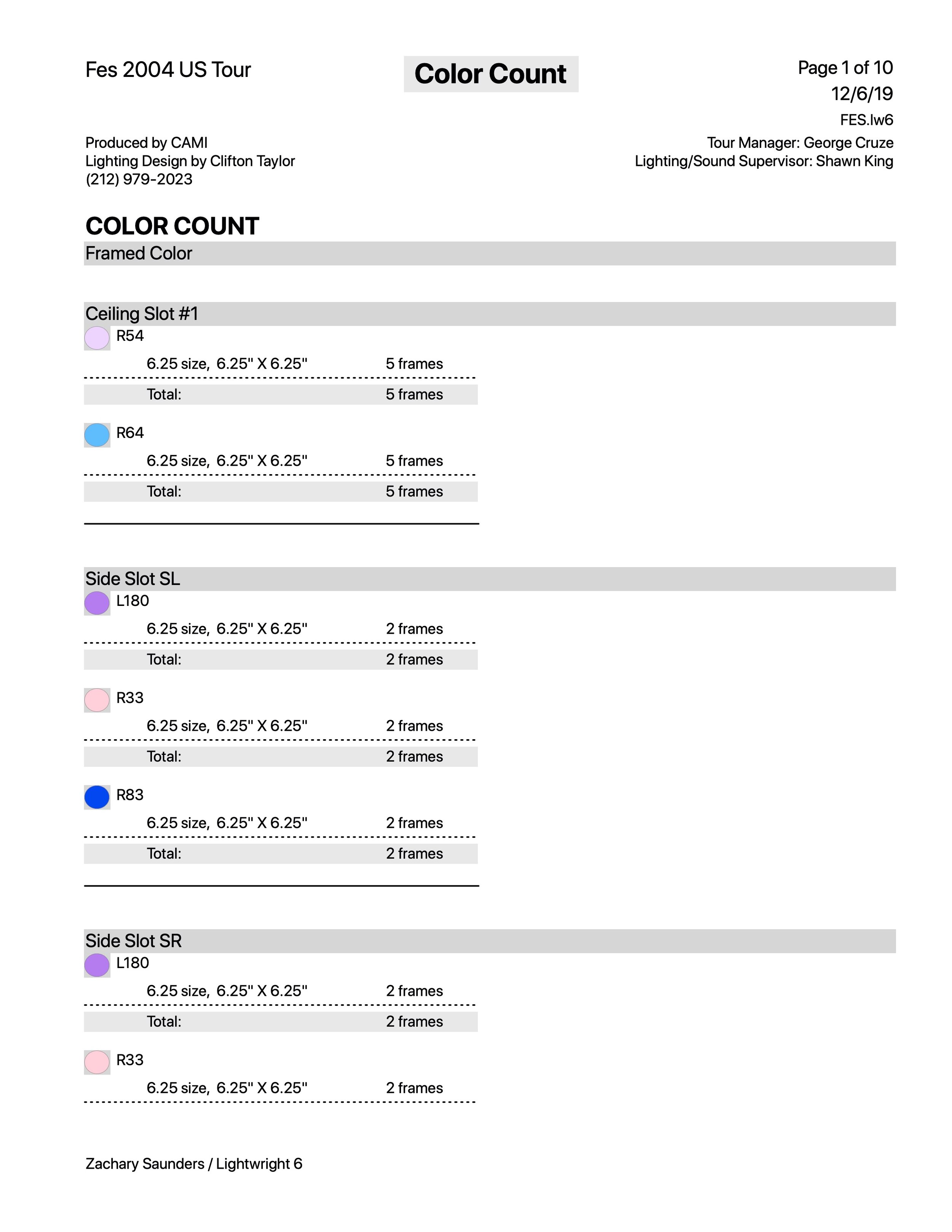 Color Count by Position.jpeg
