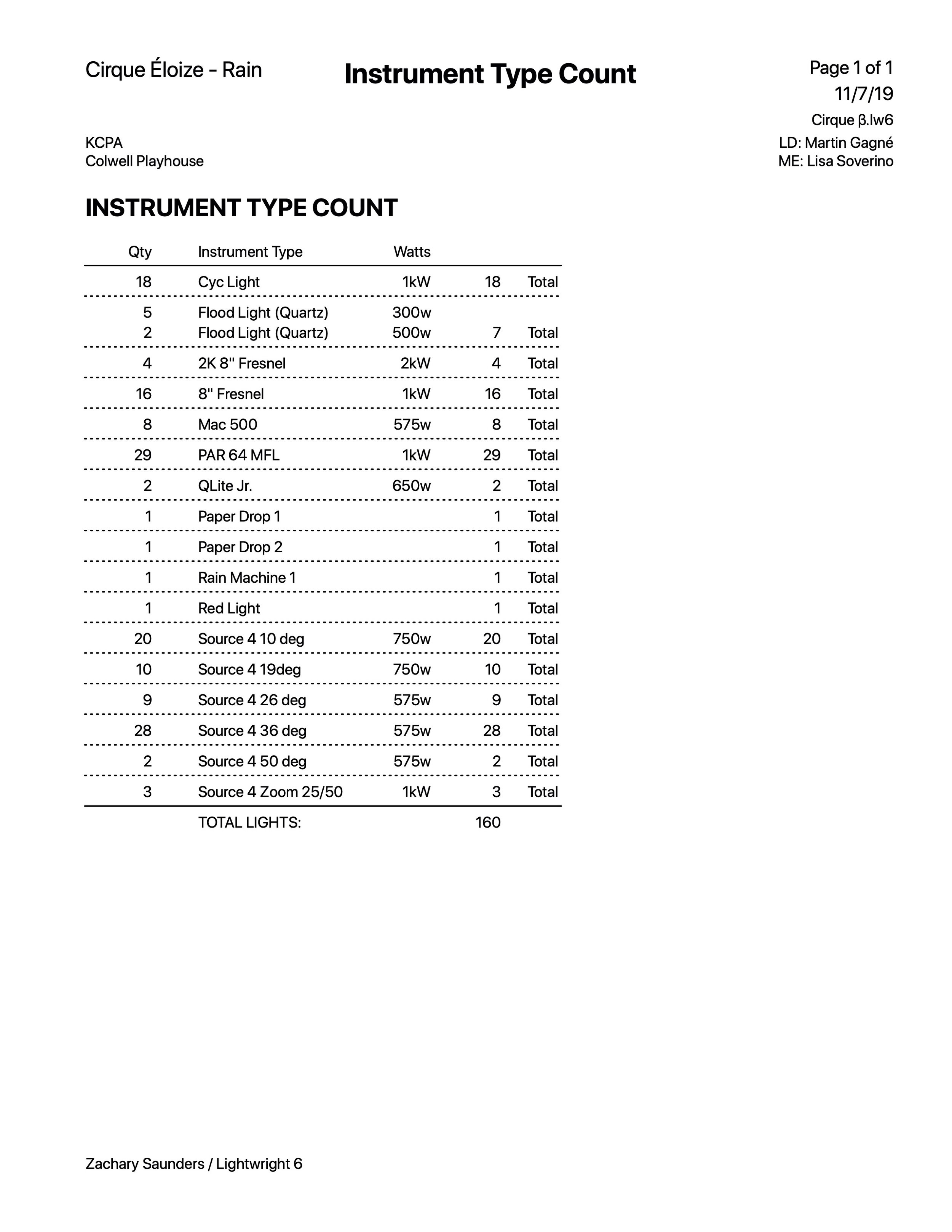 Instrument Type Count.jpeg