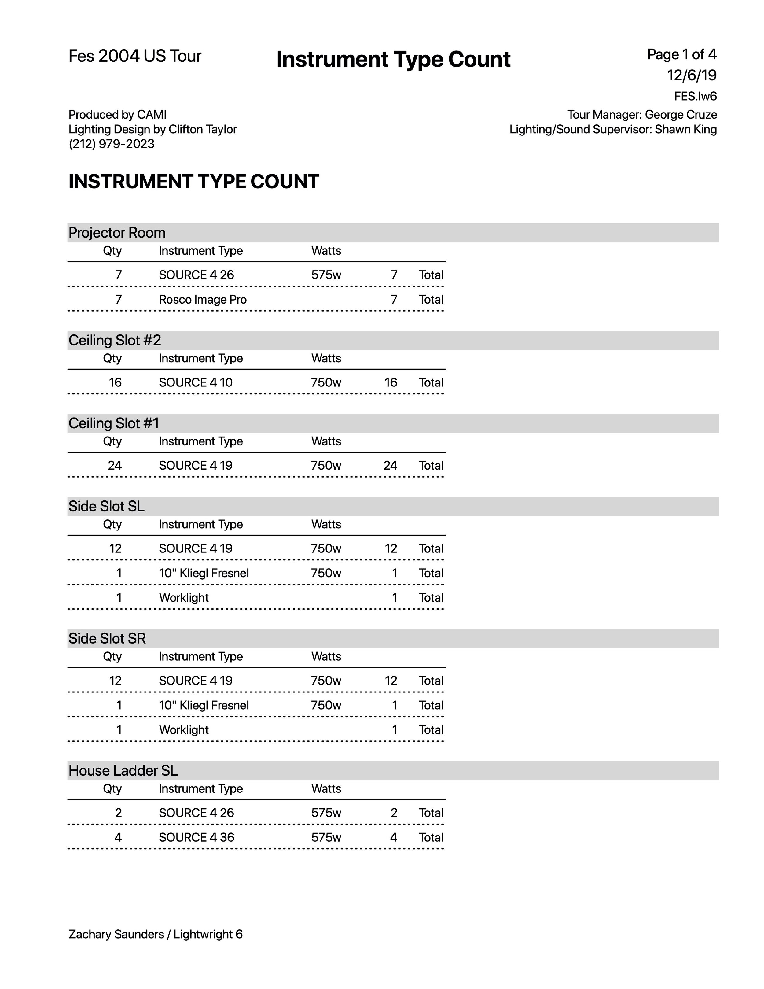 Instrument Type Count by Position.jpeg