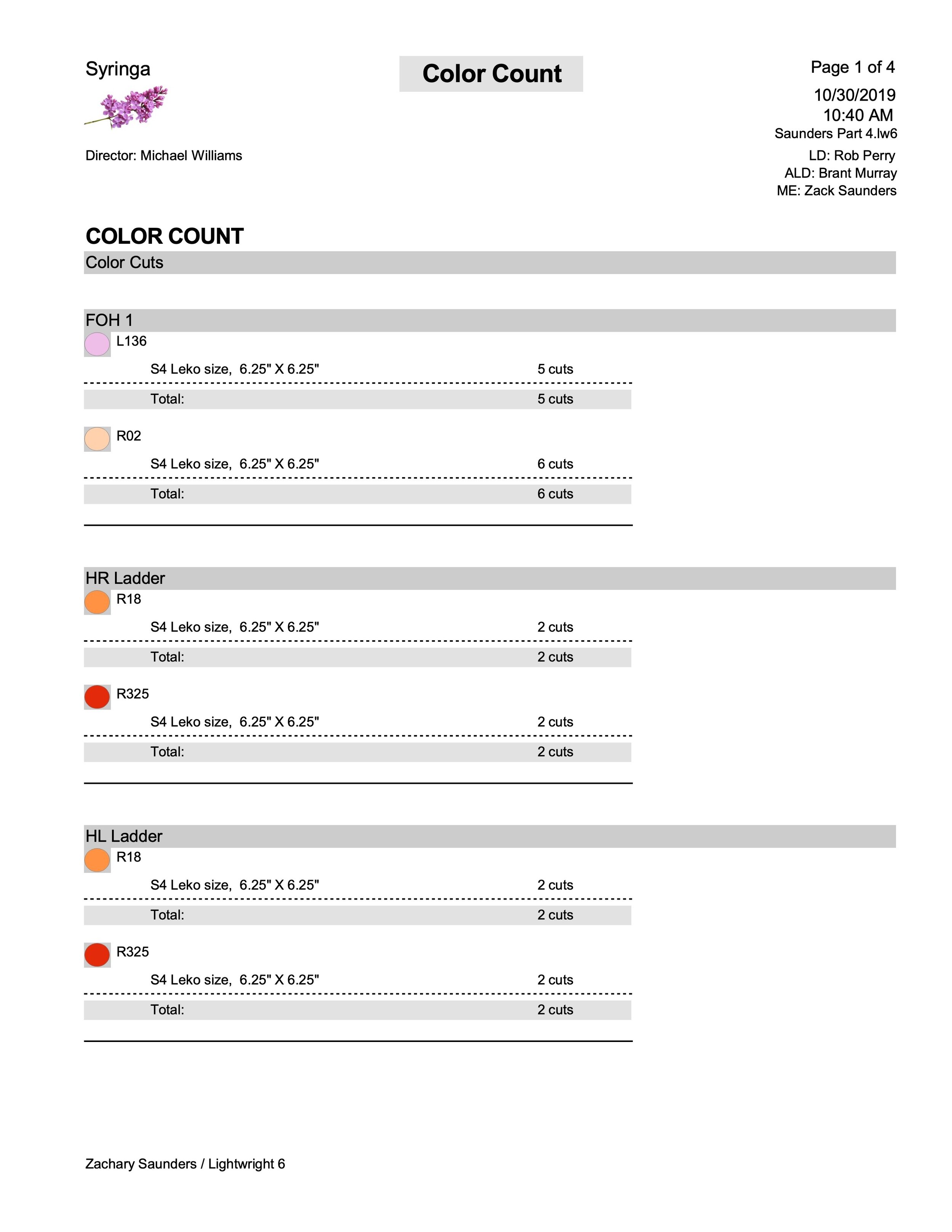 Color Count by Position.jpeg