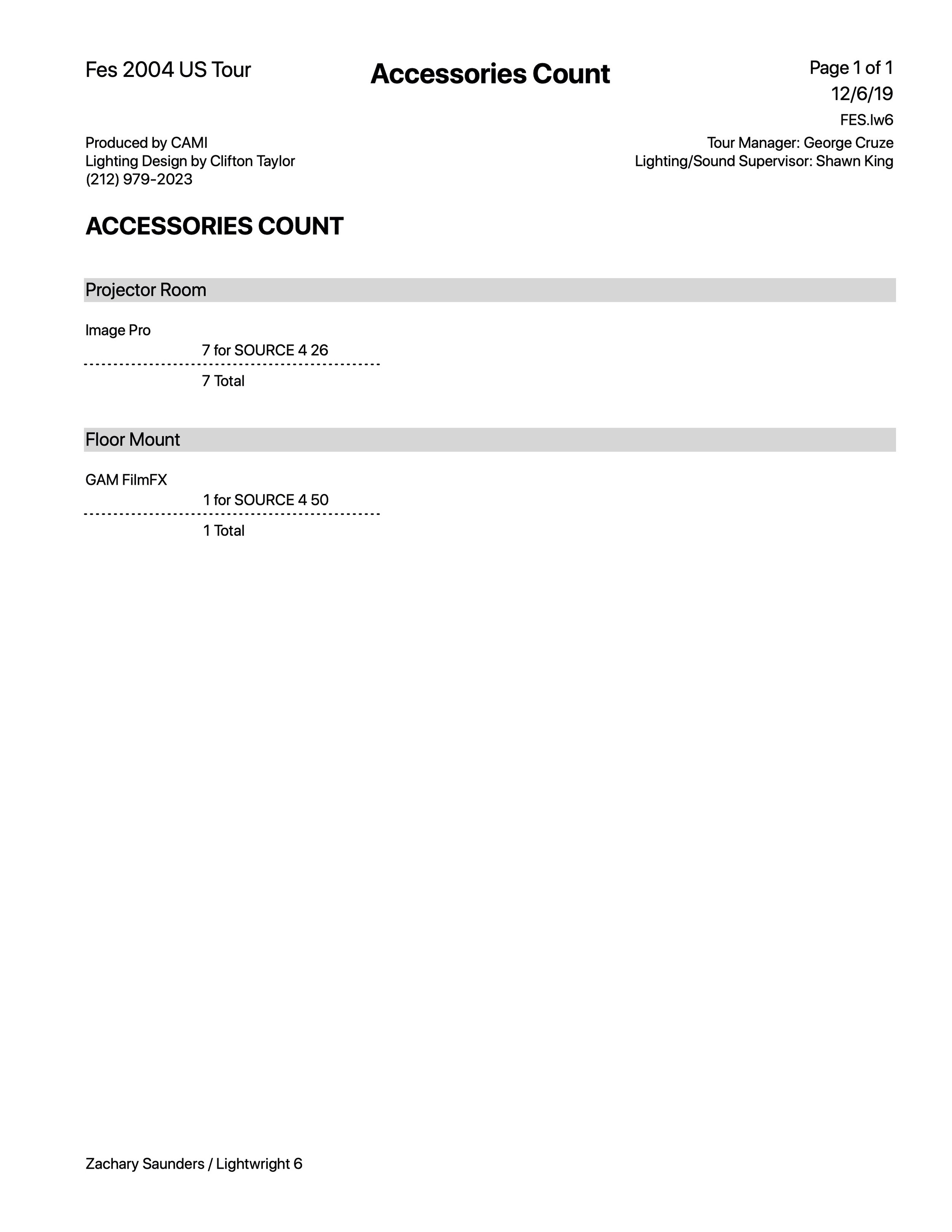 Accessory Count by Position.jpeg