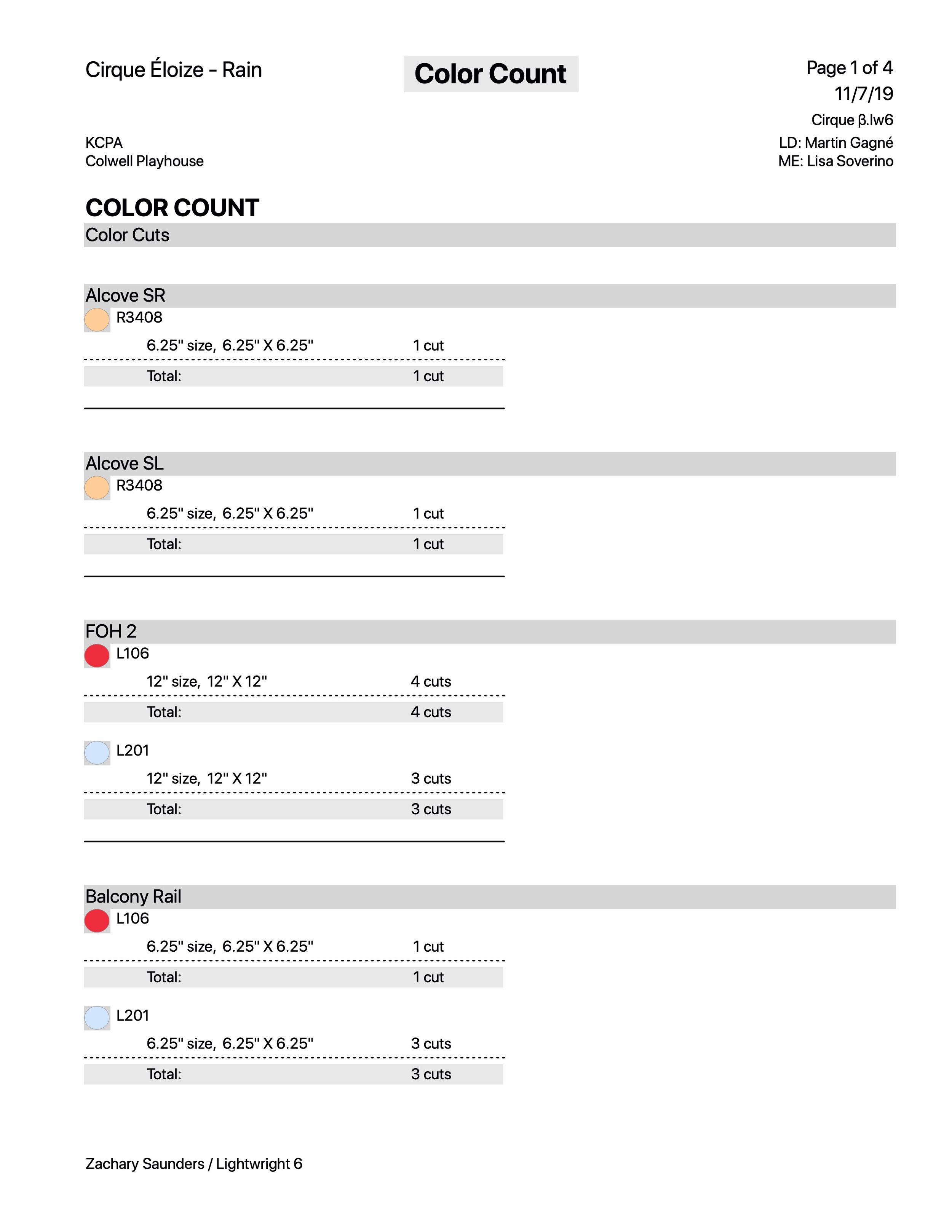 Color Count by Position.jpeg