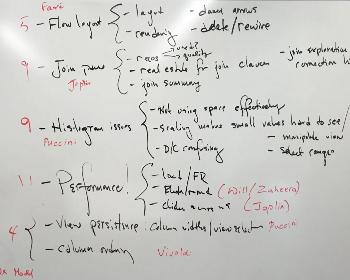 Winter 2017
Stepping in..
Took the advantage of a hackathon week (+ managing a team of designers) and to dive into data cleaning & normalizing, and identifying common steps in the process. Invited PM to join. The output was a workflow storyboard with