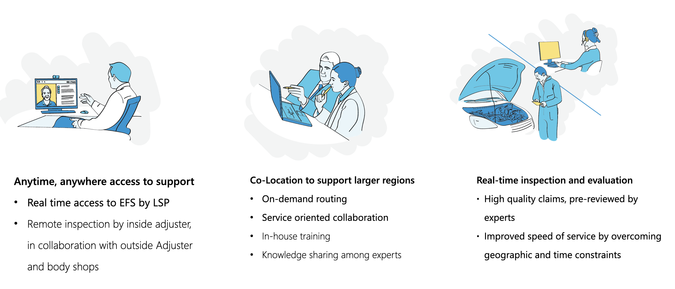 Anytime, anywhere access to support 
