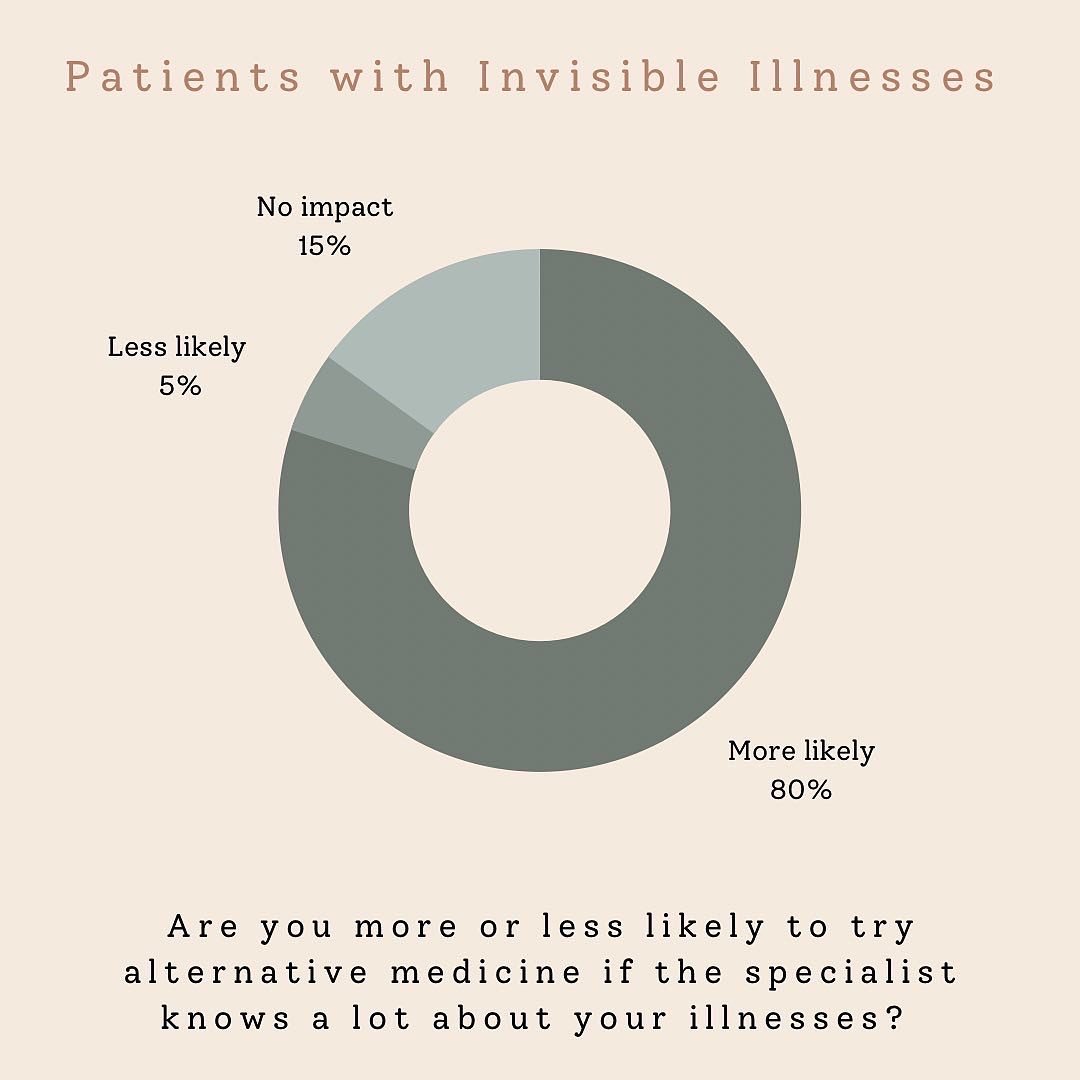 A safe space - It matters!