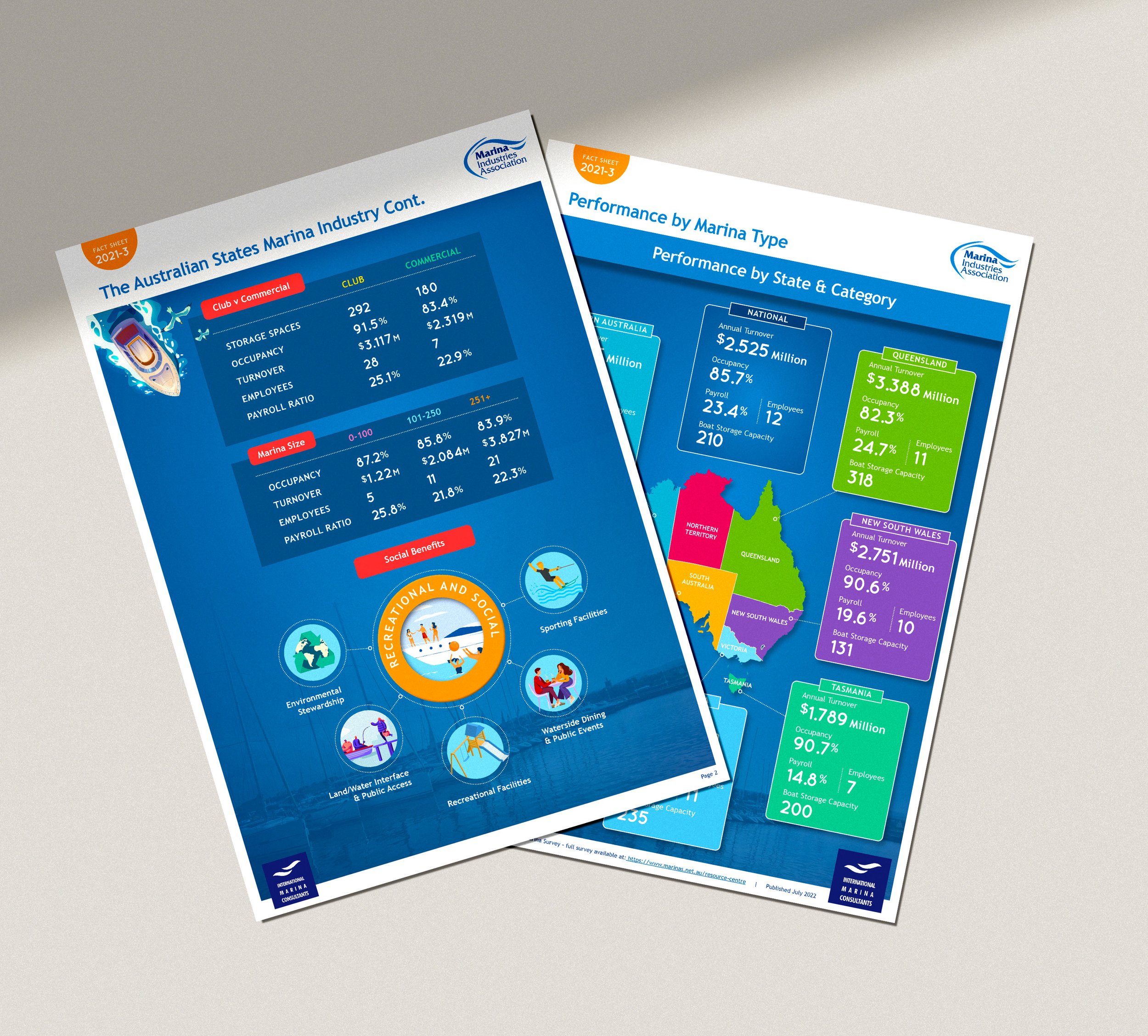 Information Graphics for Boat Industry
