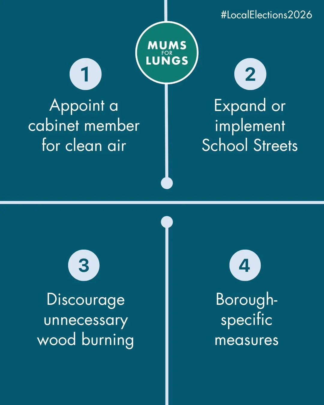 Local elections are just around the corner.

We&rsquo;ve been busy setting up meetings with local representatives across London, Birmingham and Greater Manchester. We're asking parties to sign up to our four asks - swipe through to see them outlined.