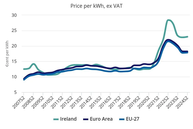 EV charging pre-authorisation hold explained