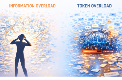 LLMs Don’t Need More Text … They Need More Semantics