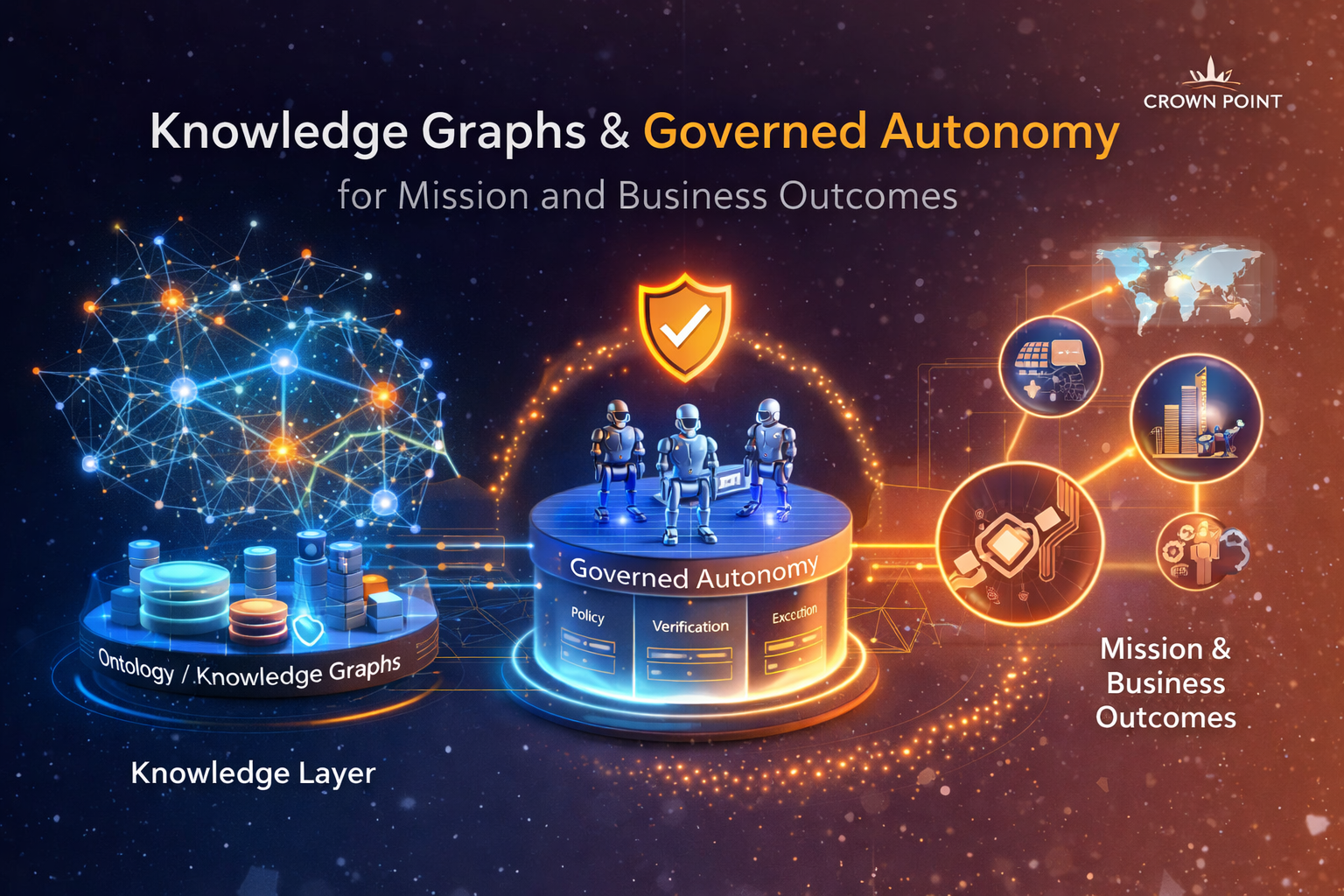 KCEF: Governed, Meaningful Autonomy for Mission and Business Outcomes