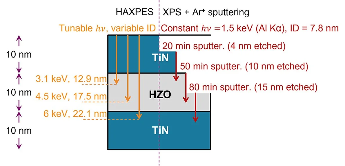 Our article as been cited as result of the month by ScientaOmicron !