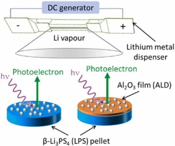 New article published in Materials Today Communications