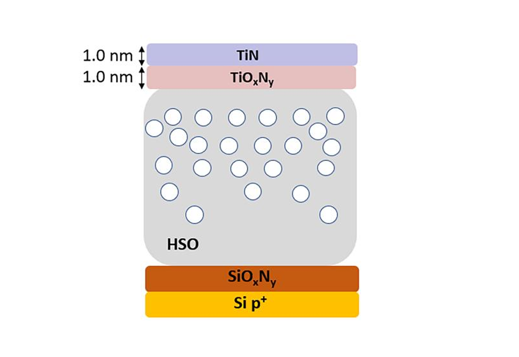 New publication in the Journal of Applied Physics !