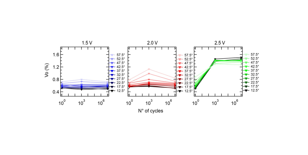 New article published in APL !