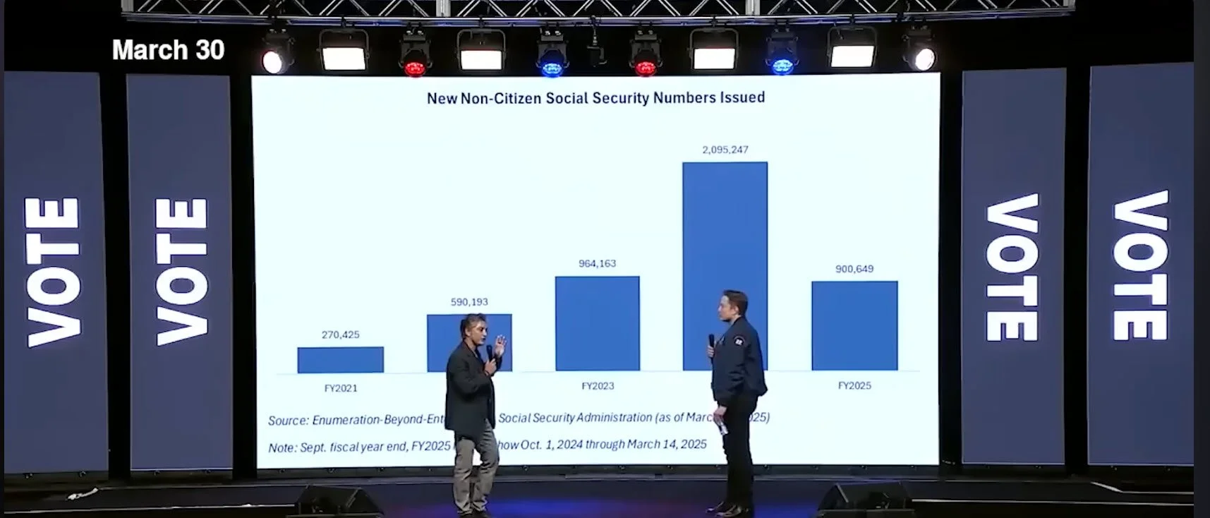Funding Social Services for Illegals