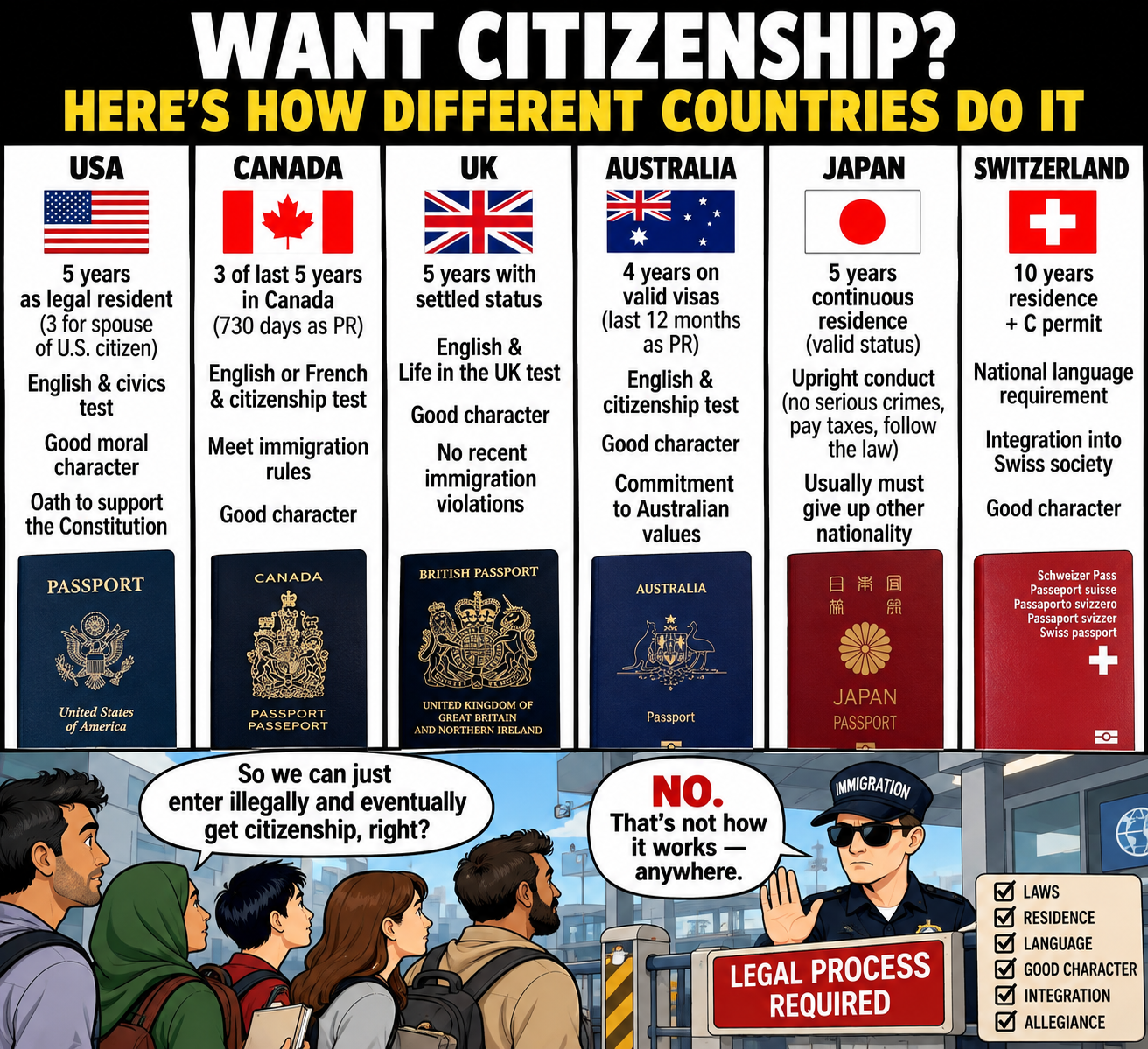 To Become a US Citizen