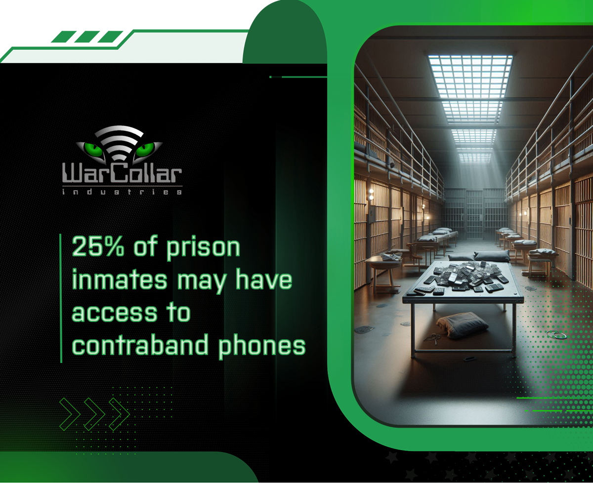prison phone stats