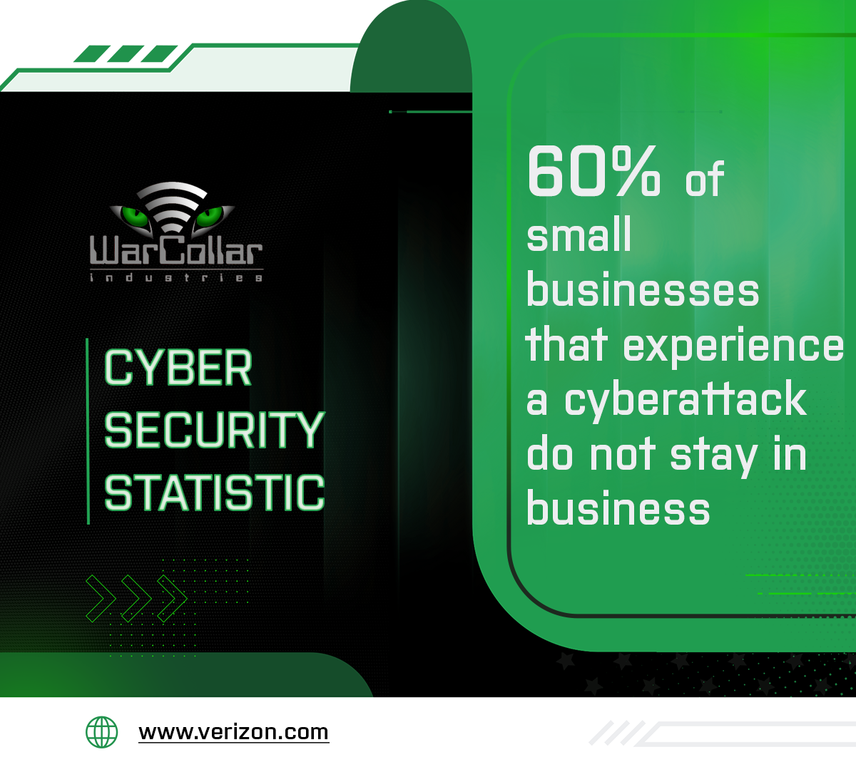 cybersecurity statistic
