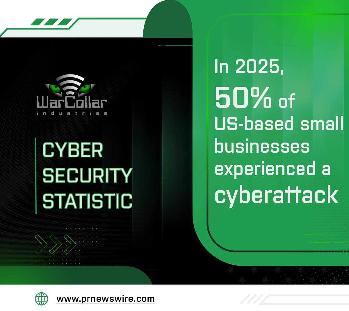 Cybersecurity Statistic