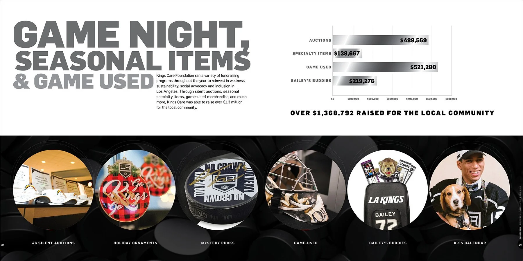 LAKings_CommunityReport_R813.jpg