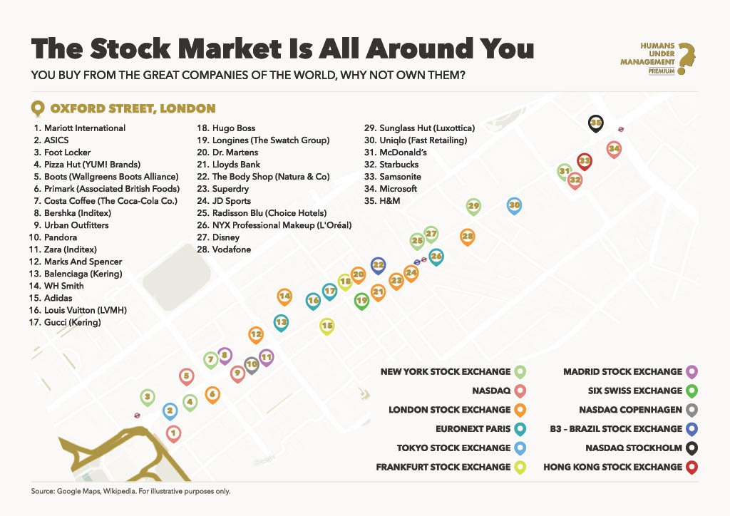 The Stock Market Is All Around You