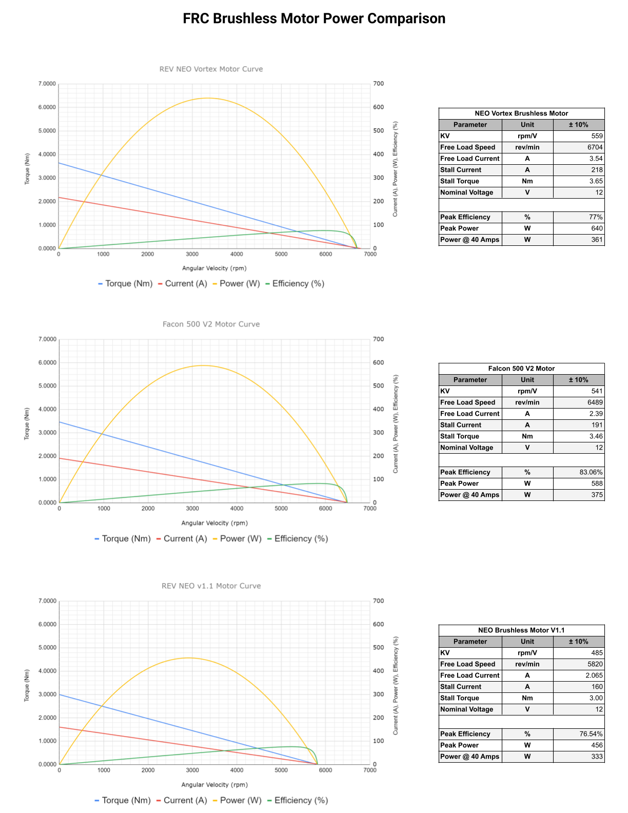 frc-brushless-motor-power-comparison.png