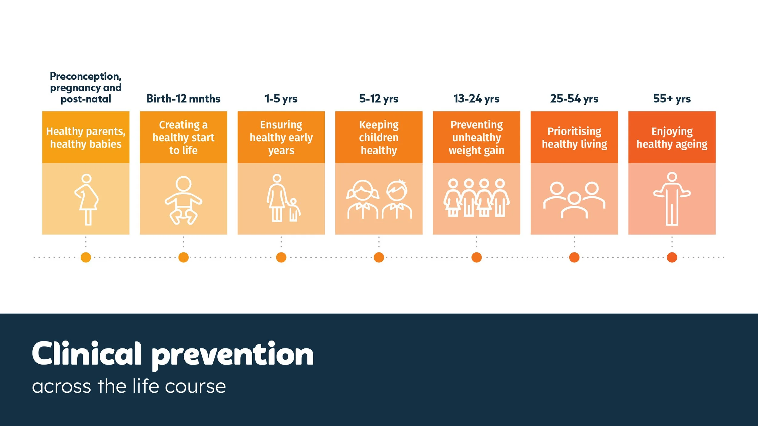 Clinical prevention across the lifespan-01.jpg