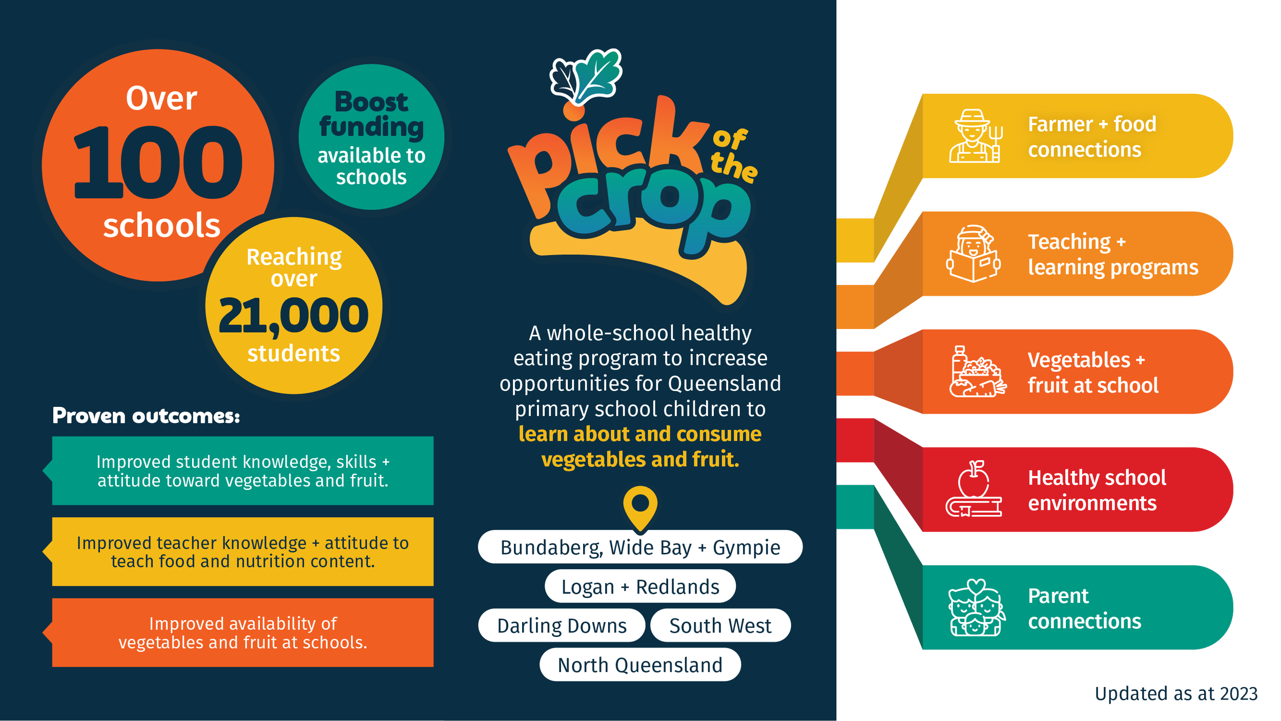 V2_Pick of the Crop.png