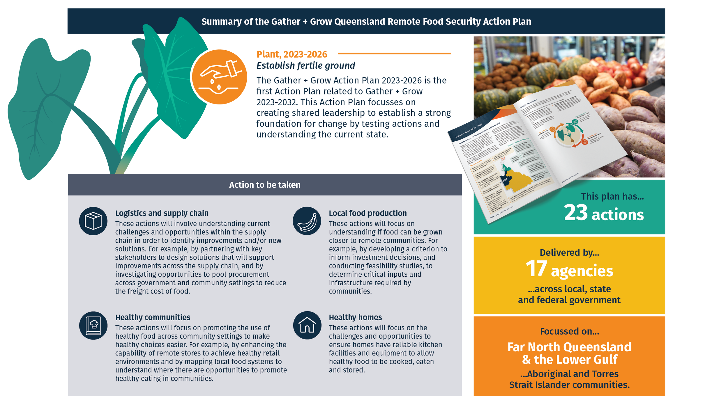 V11_Remote Food Security Strategy summary_PPT SLIDES-03.png