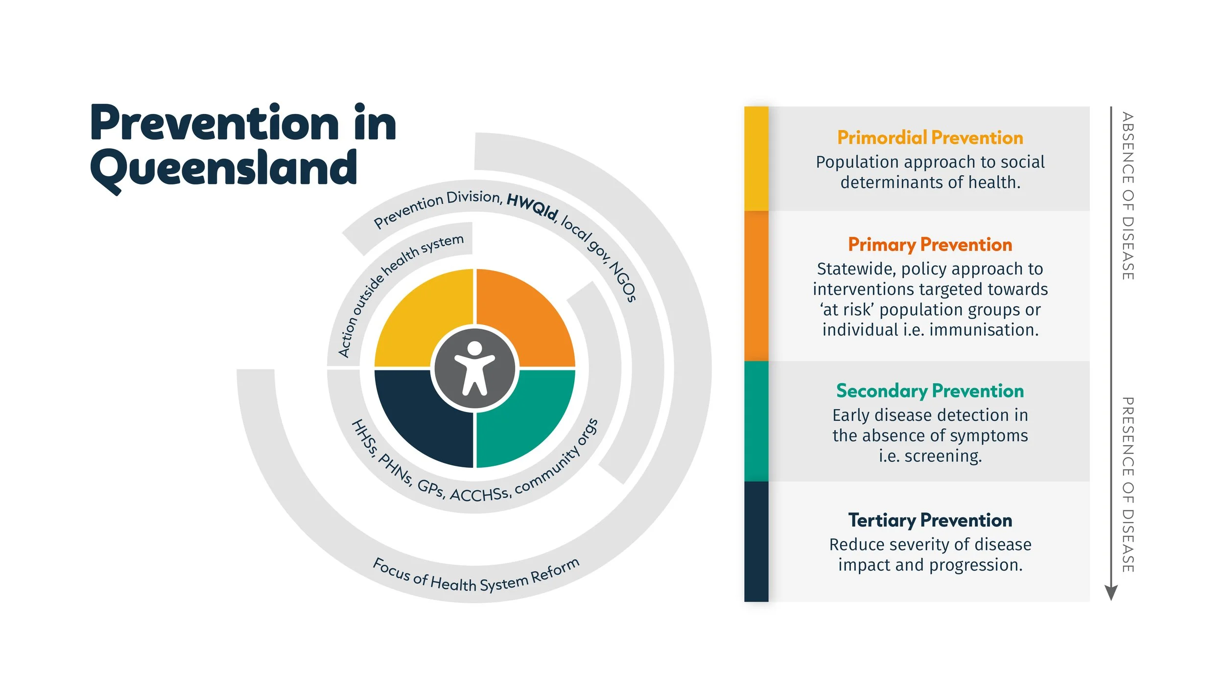 V1_Types of prevention-01.jpg