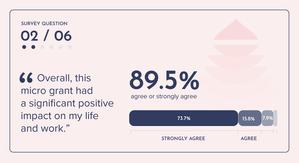 Question 2.png