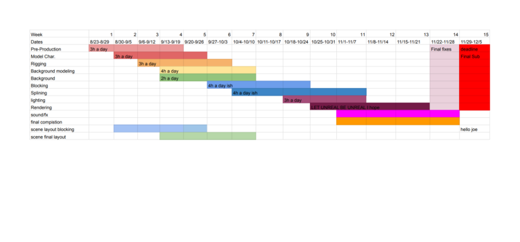 Fall Student Film Work in progress Week 2 by Joe Song and Pavel Kozulya