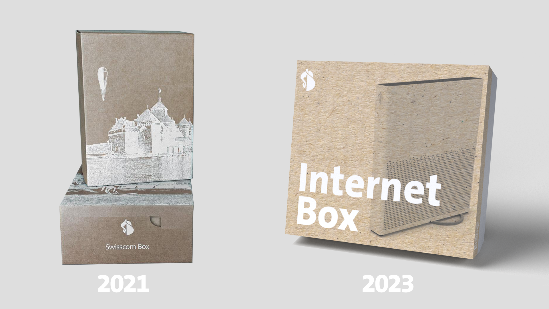 Swisscom Packaging Evolution