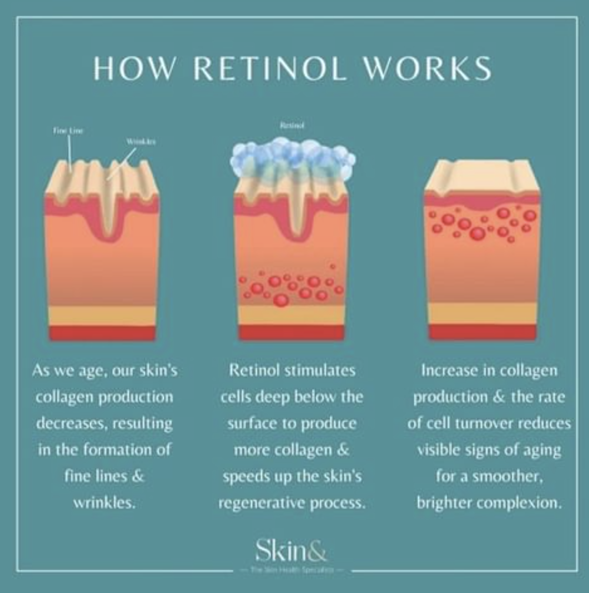 How Retinol Works Your Site Title