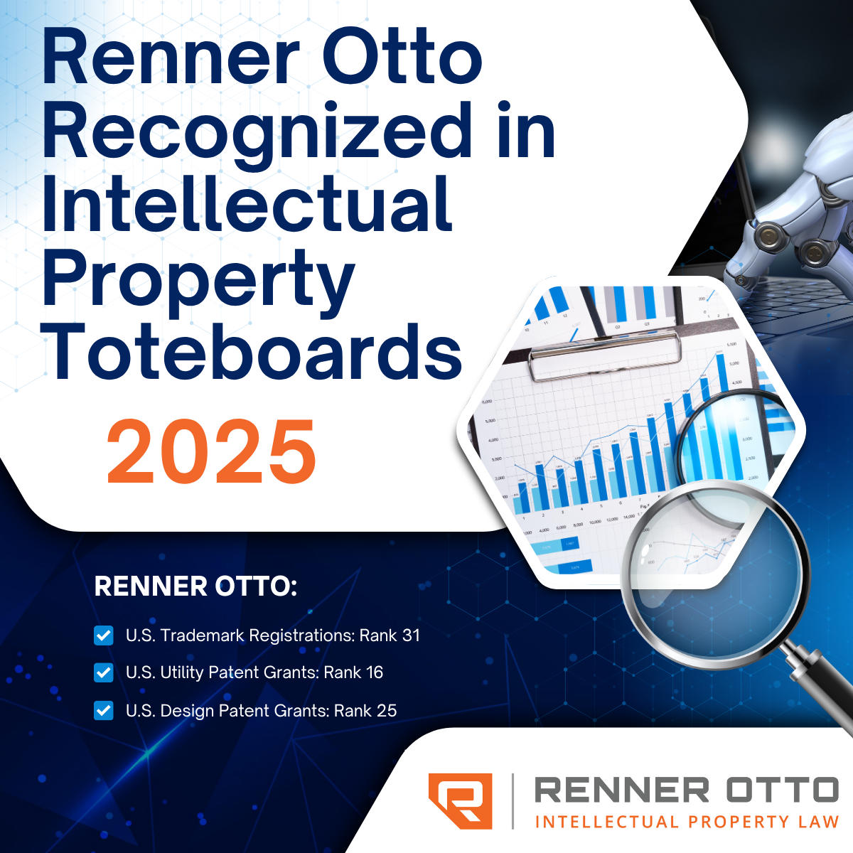 Renner Otto Recognized in 2025 Intellectual Property Toteboards