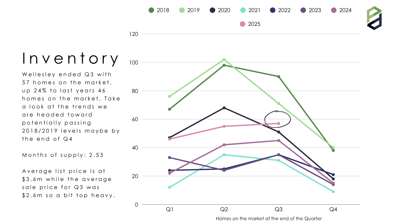 _Wellesley Q3 2025.png