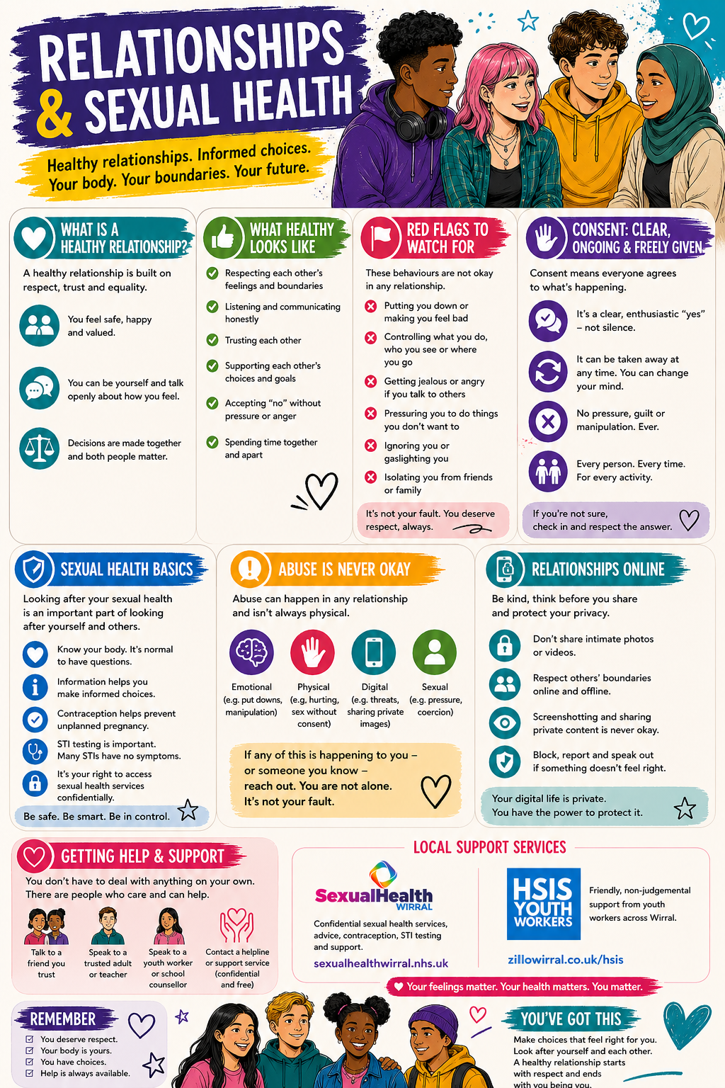 relationsips leaflet