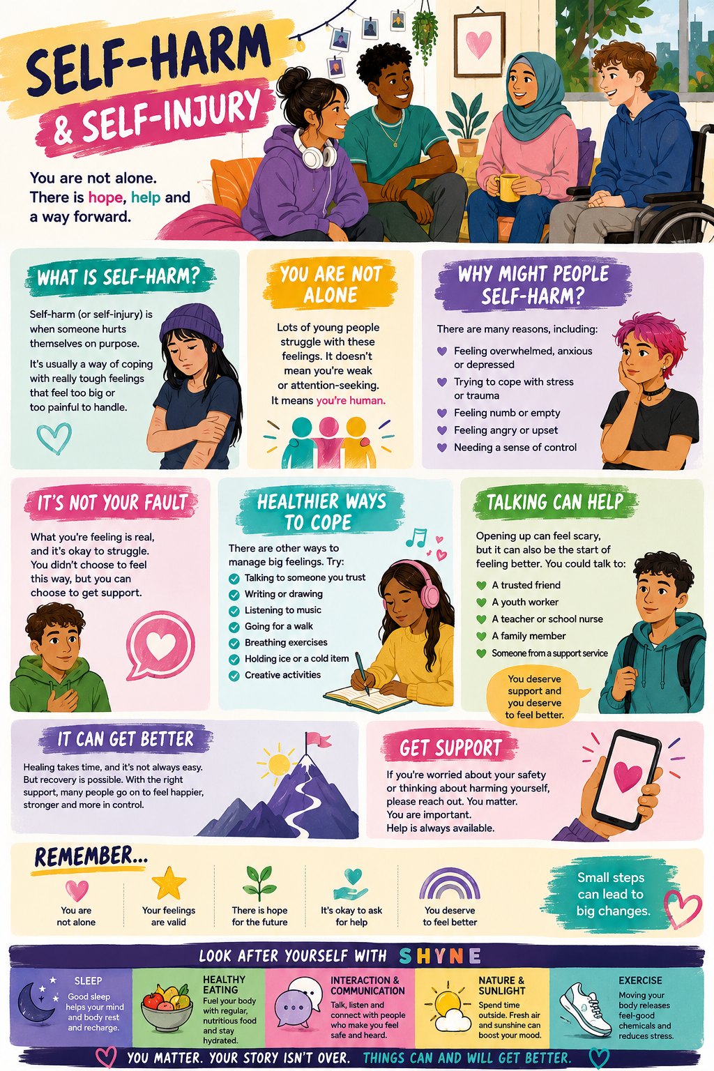 self-harm and Self injury infographic