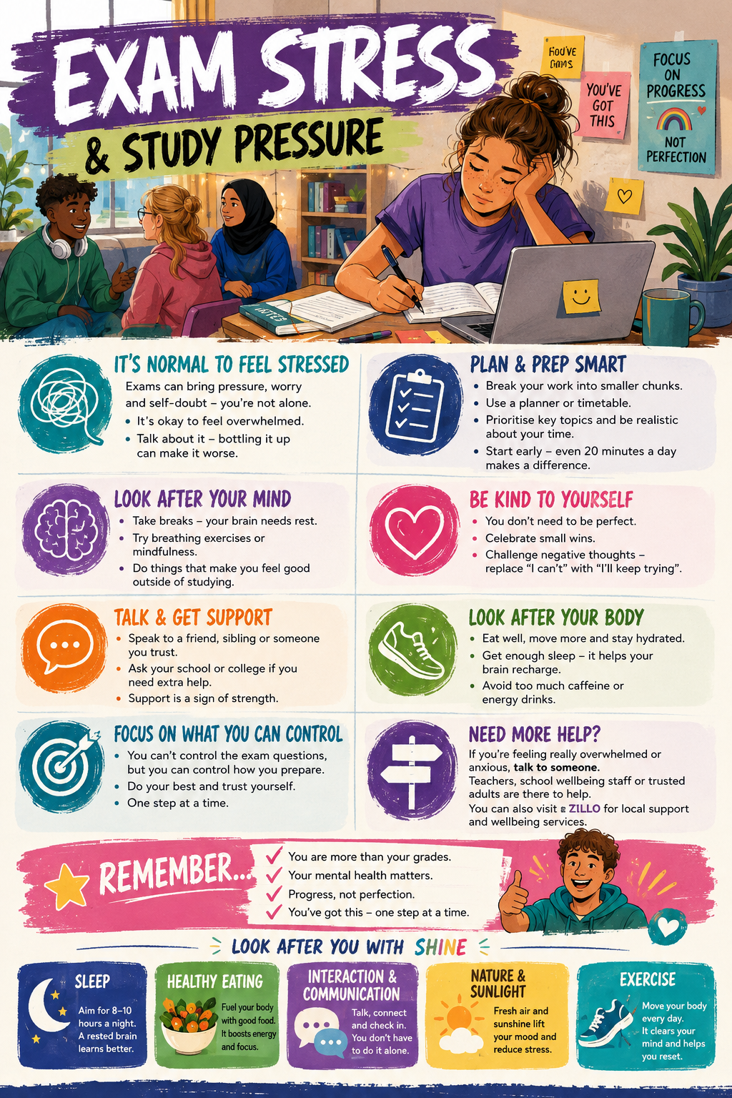 exam & study pressure infographic