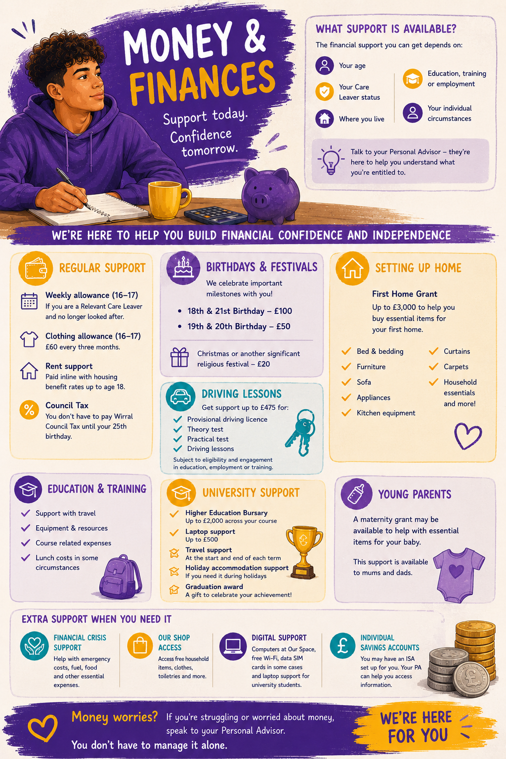 money and finances infographic