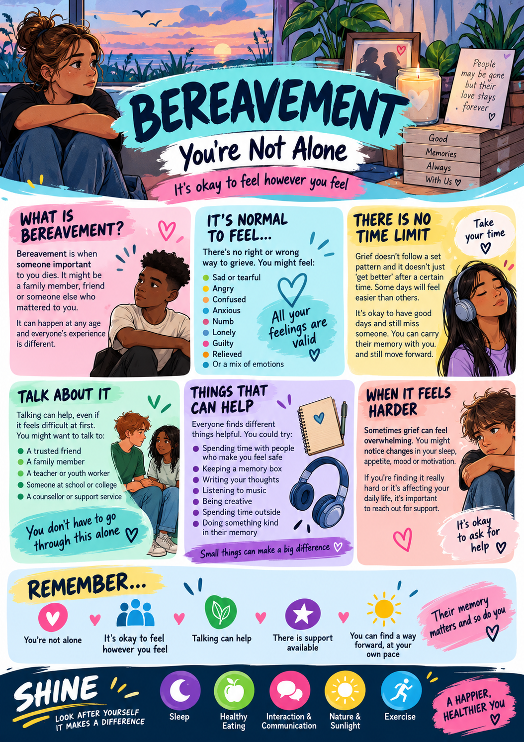 bereavement infographic