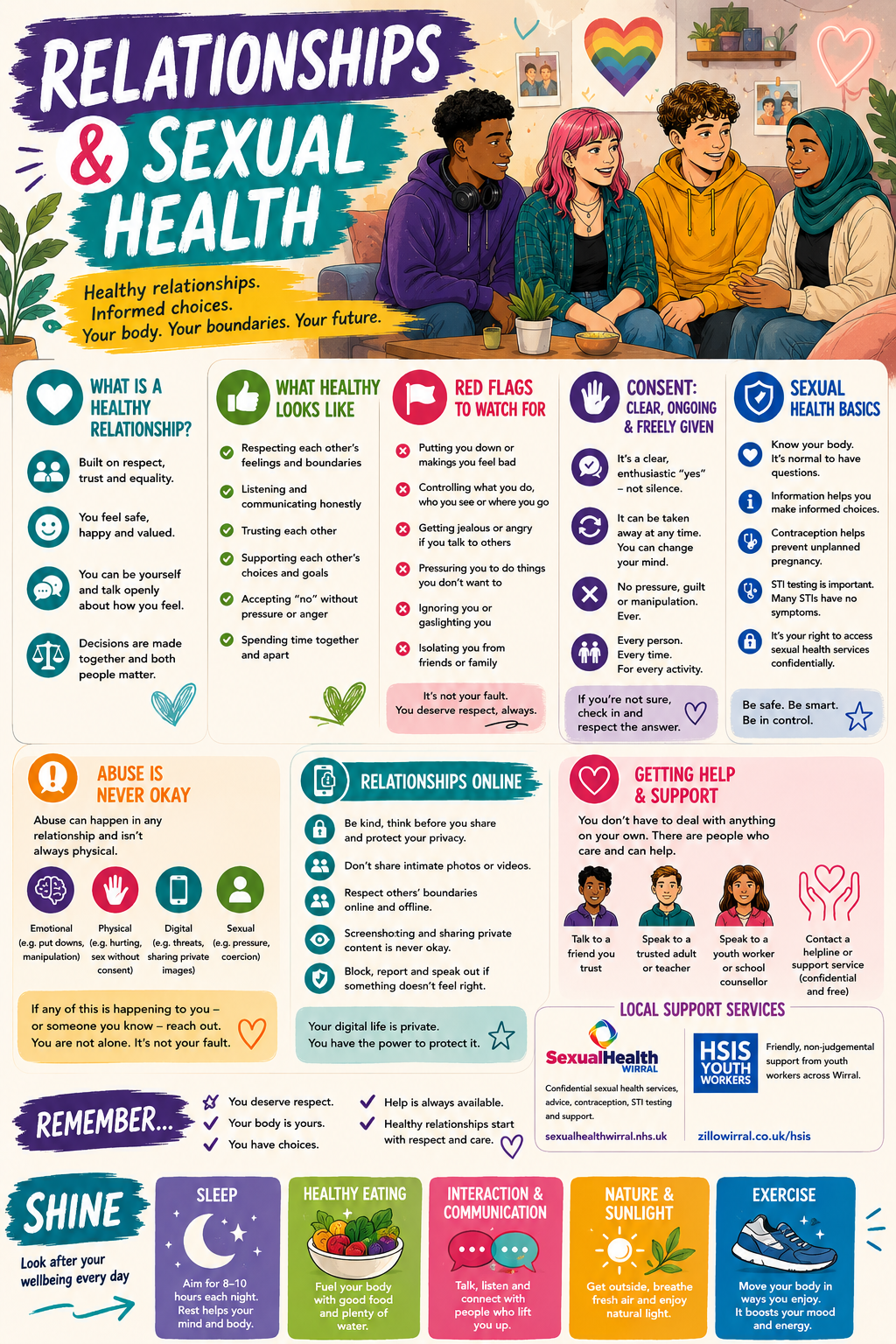 sexual health infographic