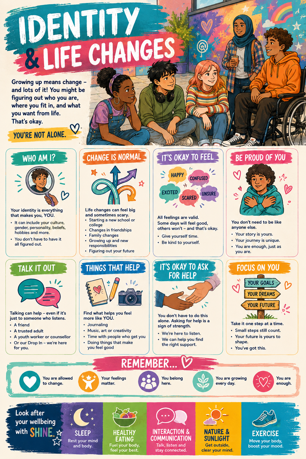 identity & life changes infographic