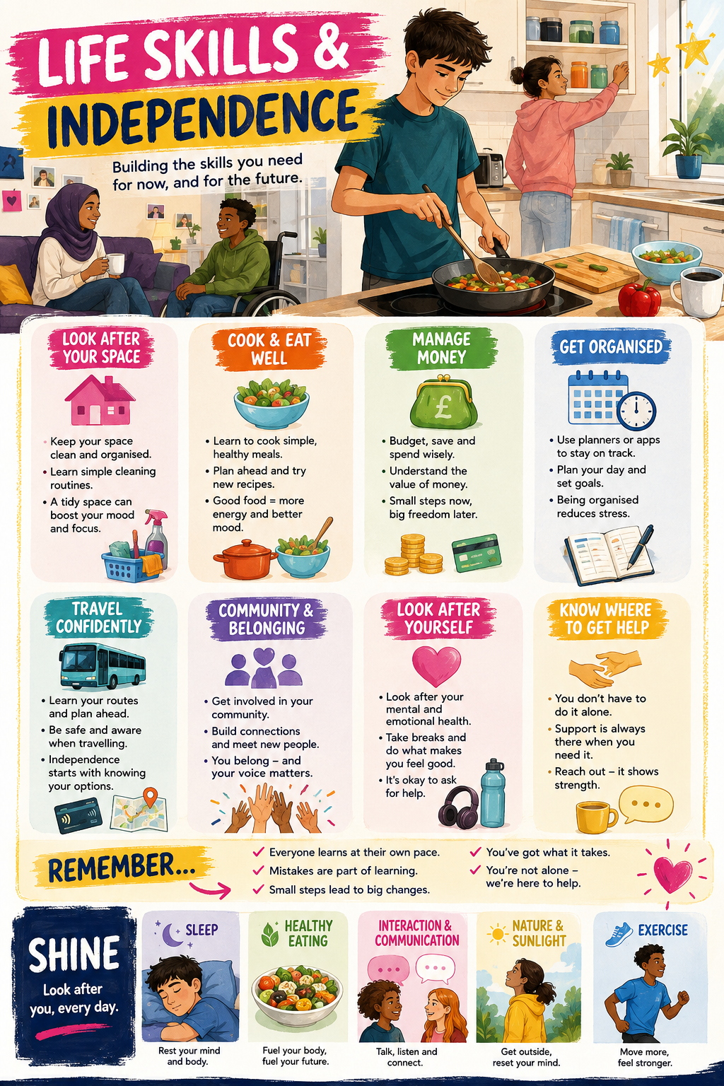 life skills and independence infographic