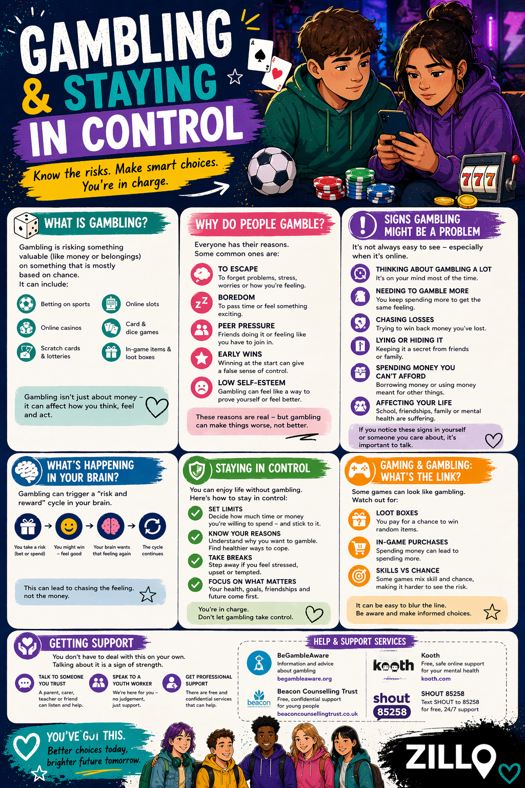 gambling infographic