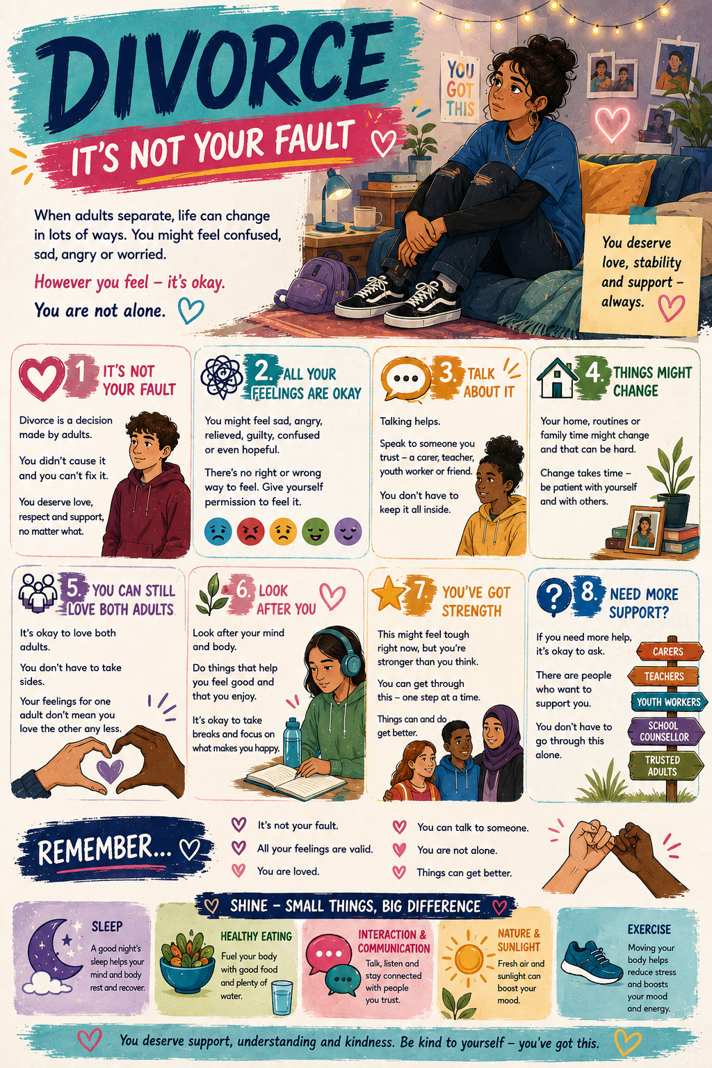 divorce infographic