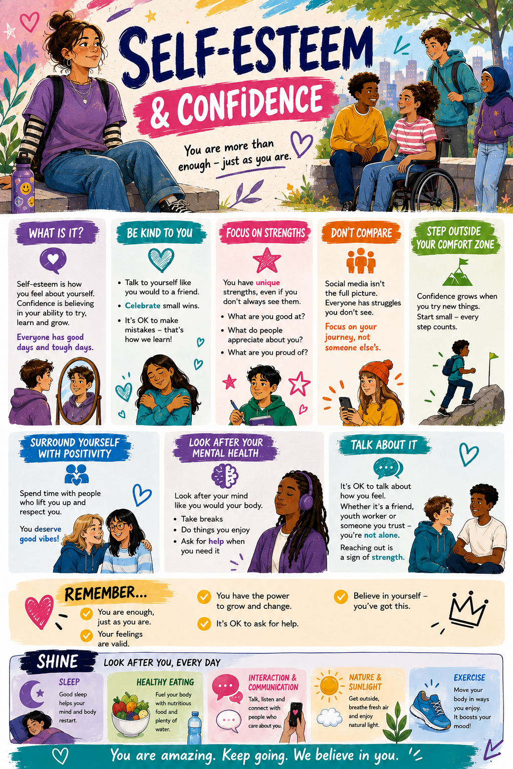 self-esteem & confidence infographic